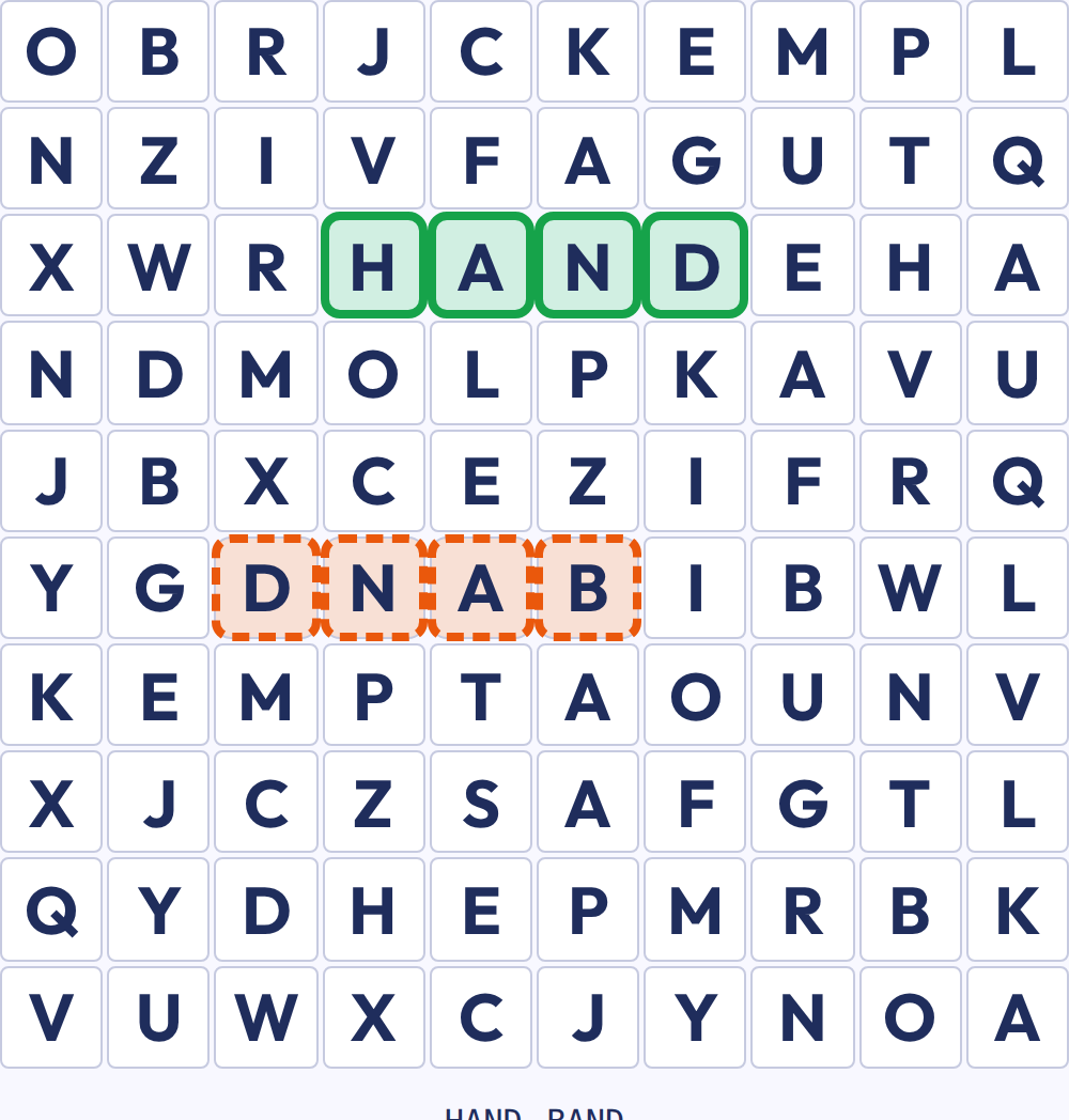 Word search grid screenshot with HAND highlighted in green (forward) and BAND highlighted in orange dashed (reversed).